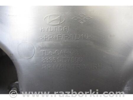 ФОТО Карта дверей для Hyundai Tucson III TL (15-21) Київ