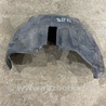 Подкрылок Porsche Macan I 95B +FL (13-18)