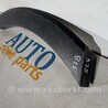 ФОТО Накладки для KIA Sorento (різні) Чернигов